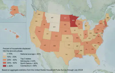 A map of the United States where the proportion of households that took beyond one month to return is visualized state-by-state.